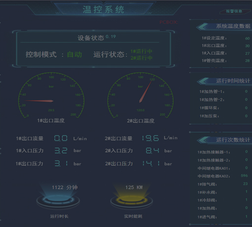 五大科技研發平台 